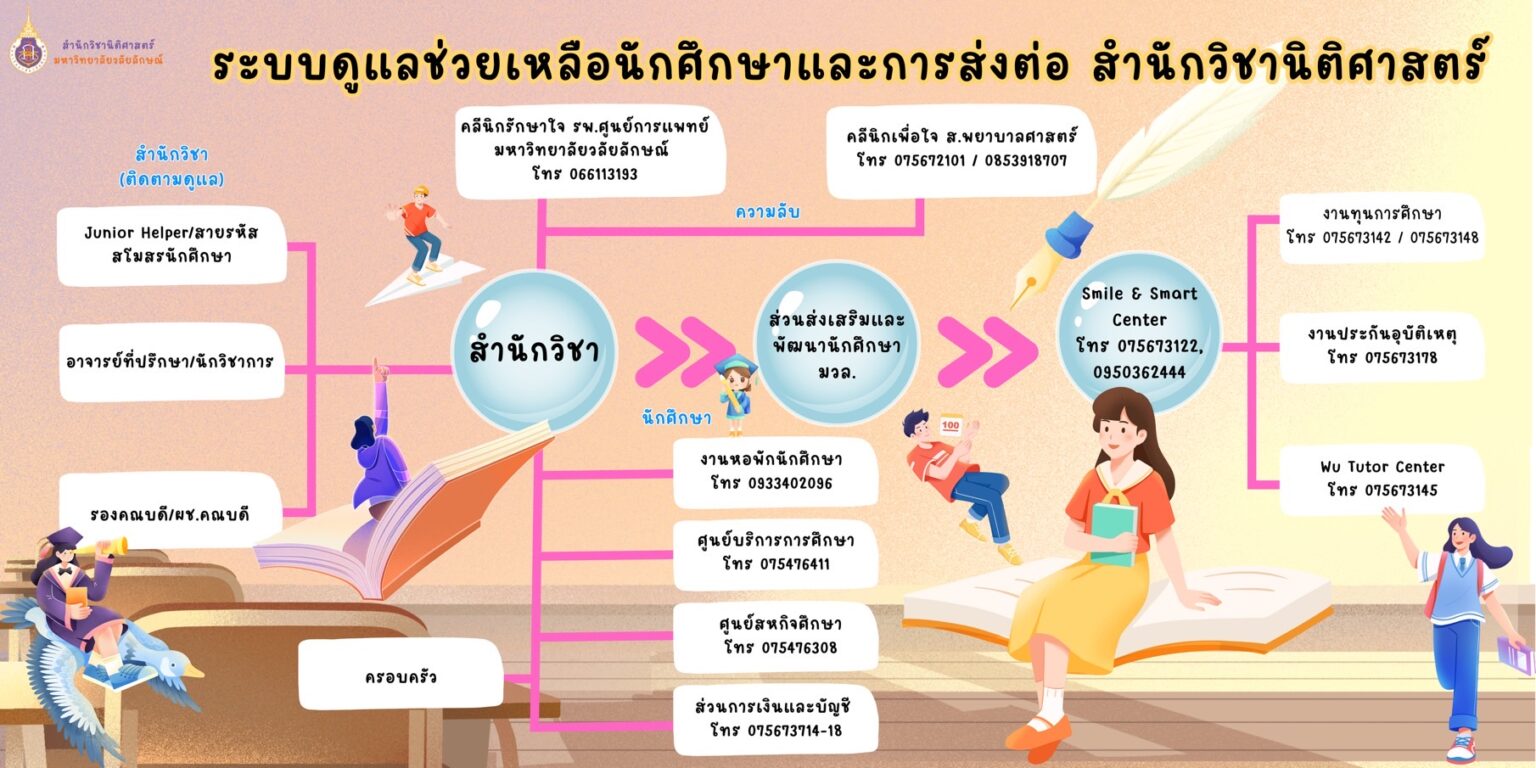 Laws, school of law, LAWWU, WU, นิติศาสตร์, วลัยลักษณ์