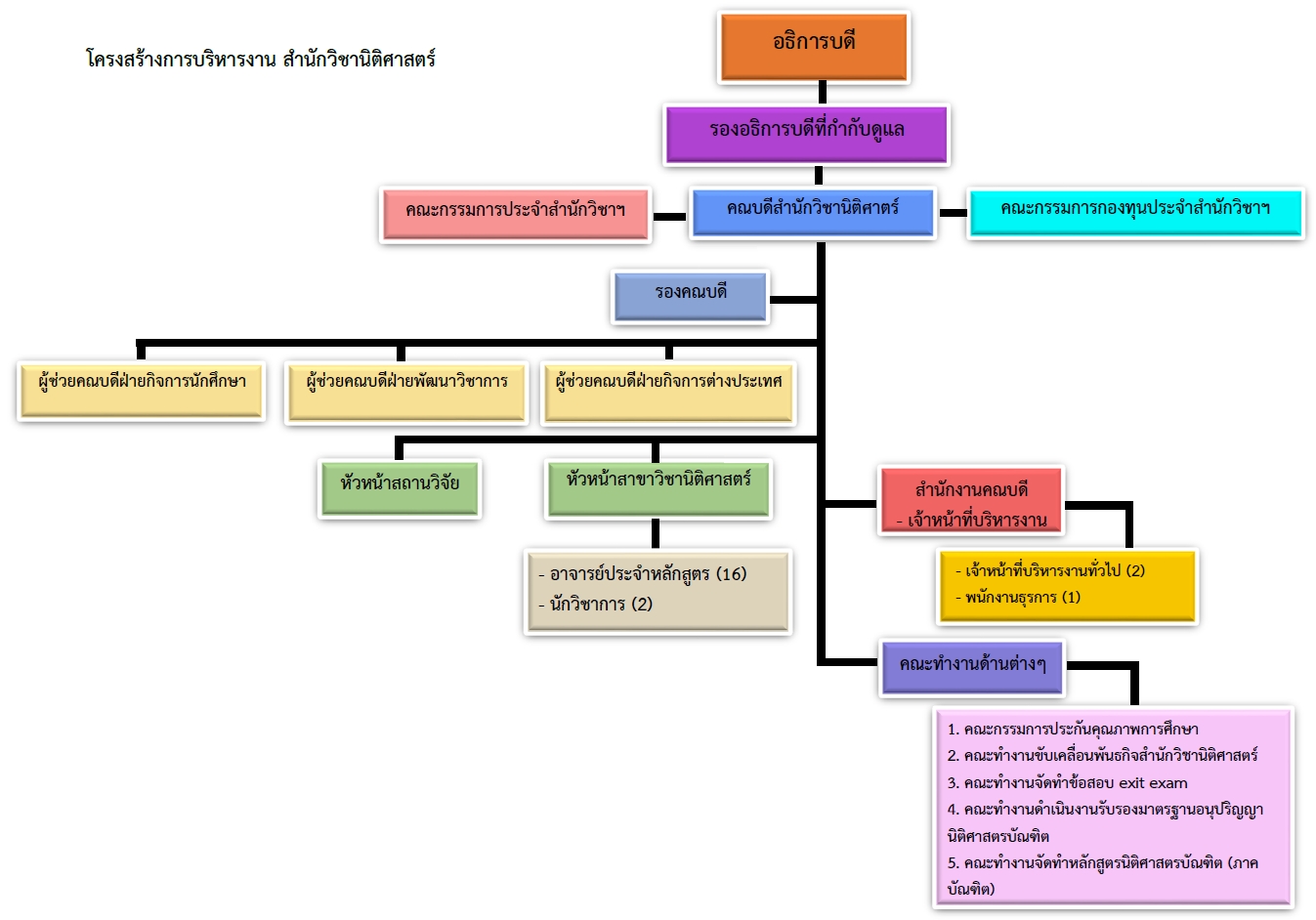 Laws, school of law, LAWWU, WU, นิติศาสตร์, มหาวิทยาลัยวลัยลักษณ์