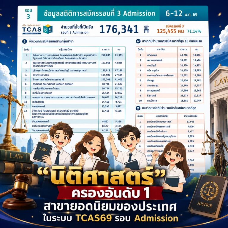 Laws, school of law, LAWWU, WU, นิติศาสตร์, มหาวิทยาลัยวลัยลักษณ์