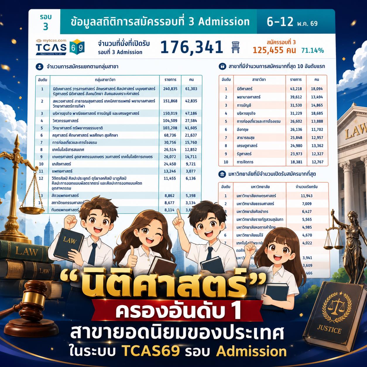 Laws, school of law, LAWWU, WU, นิติศาสตร์, มหาวิทยาลัยวลัยลักษณ์